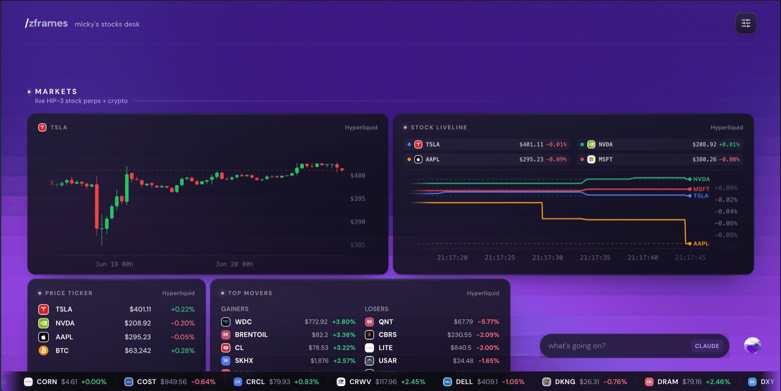zframes live market dashboard screenshot